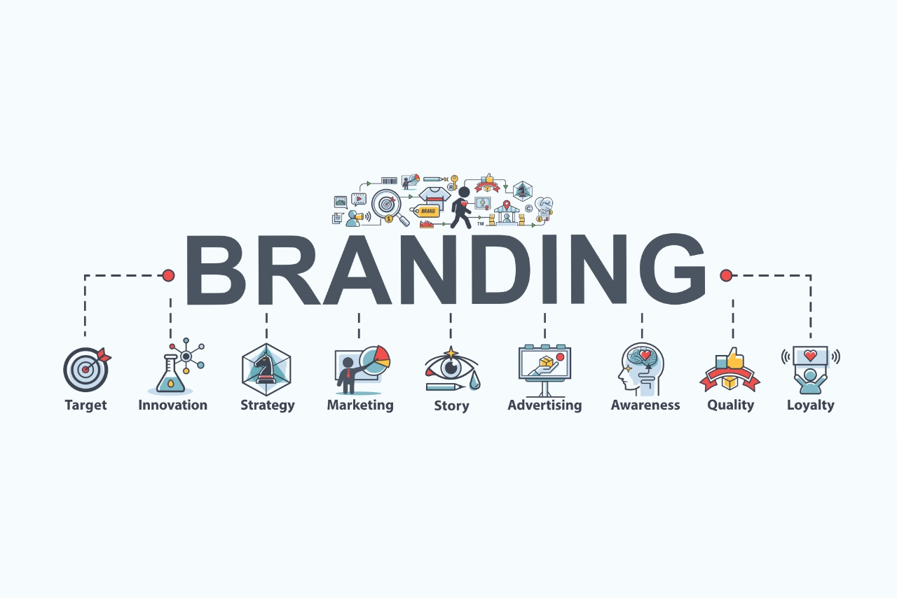 branding services