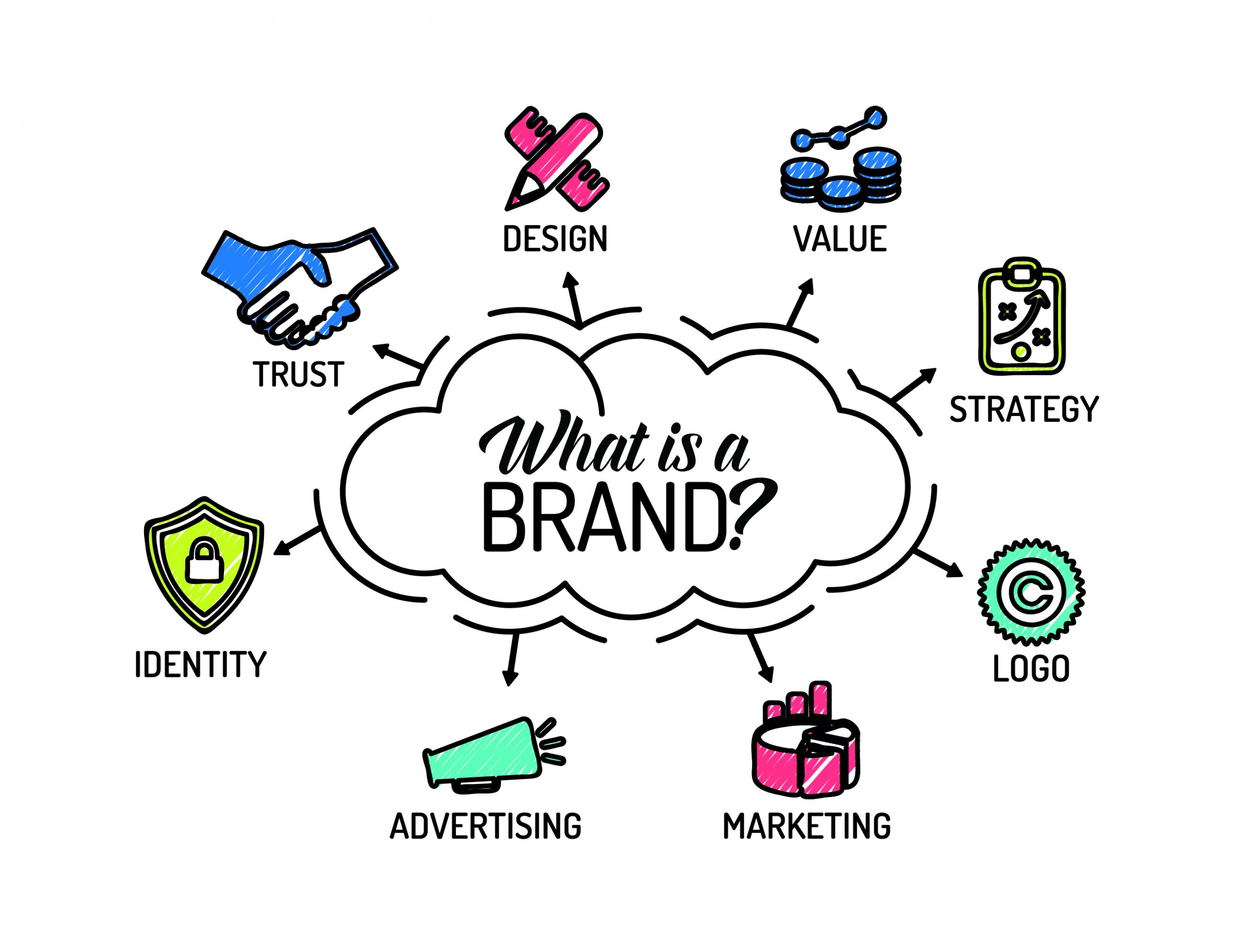 branding