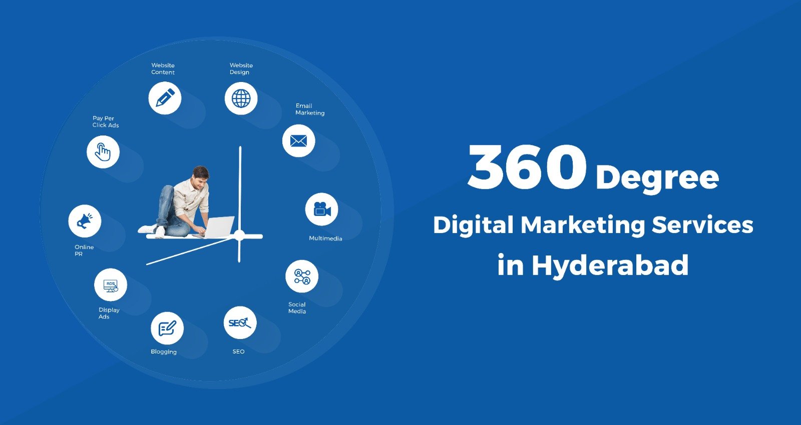 360 Degree Digital Marketing Services in Hyderabad